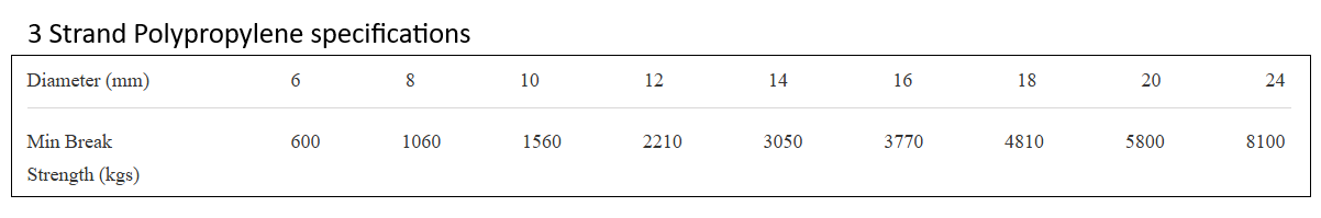 polyprop rope specs